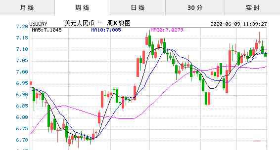 1美元对人民币汇率 2020年6月9日今日美元对人民币汇率实时行情一览表