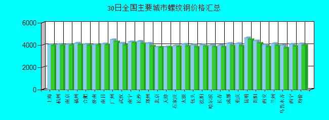 钢材多少钱 2019年10月30日螺纹钢多少钱一吨？螺纹钢今日价格查询