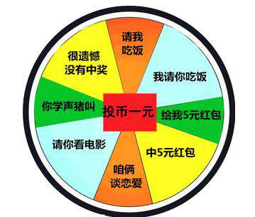 一组套路表情包图片 抖音转盘游戏表情包 套路表情包图片