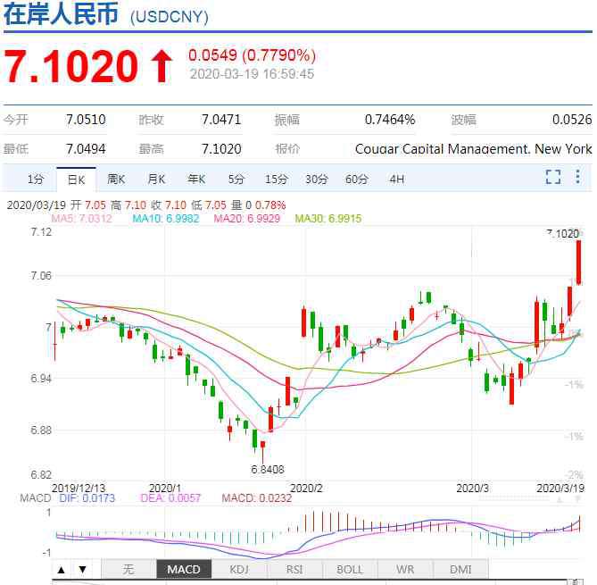 汇率走势图 在岸人民币兑美元汇率分析 今日在岸人民币走势图