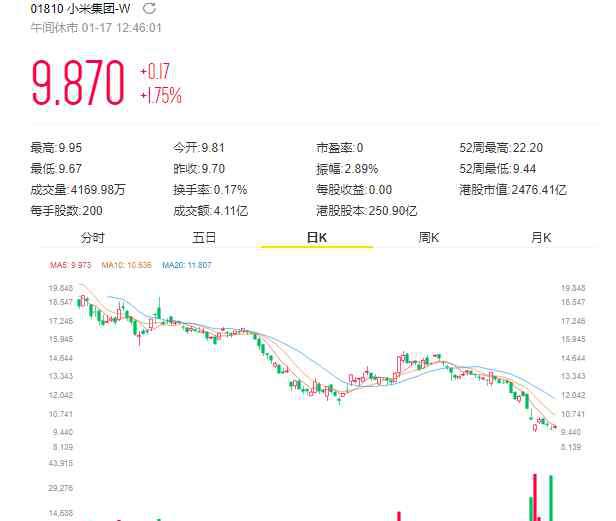 小米股价实时行情 小米股票最近行情 小米股票评级遭多家投行调低目标价