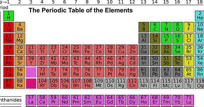 元素周期表有几个周期几个族 元素周期表一共有多少个族 元素周期表有多少个族