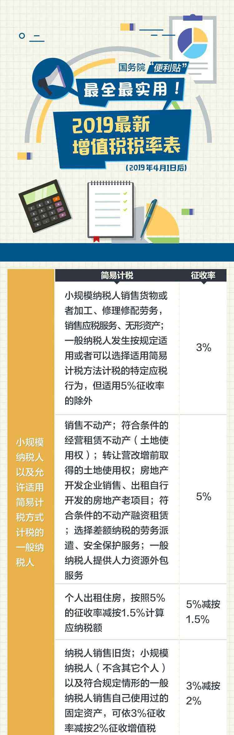 增值税属于什么税 增值税是什么意思？2020年最新增值税税率表