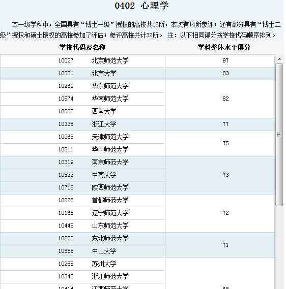 内蒙古大学考研好考吗 内蒙古大学研究生院