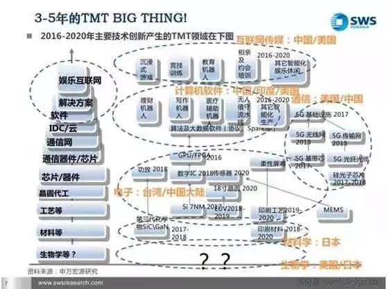 谷歌财经 TMT大风口：BAT之后的下一个谷歌在哪里？