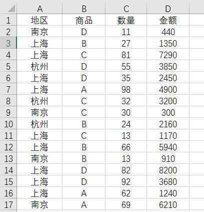 销售数据分析表 Excel数据透视表技巧：分析销售流水数据！