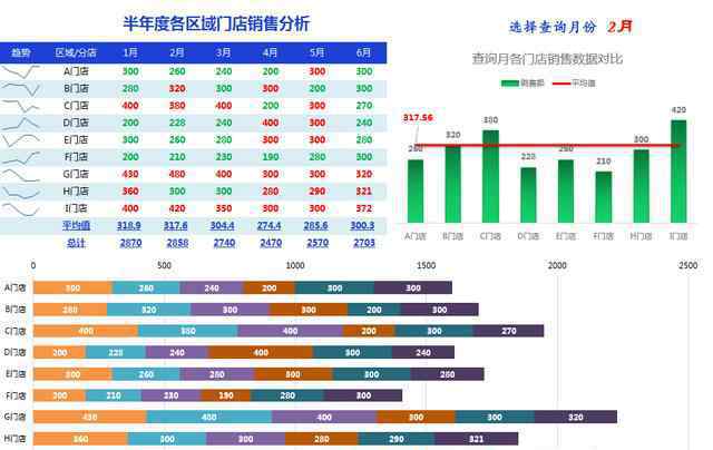 销售数据分析 Excel半年销售数据对比分析，趋势线筛选查询，动图展示快手操作