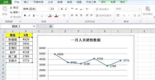 excel画折线图 Excel折线图怎么做才好看，这样优化让你的图表更亮眼