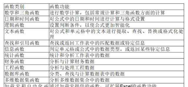 excel分类 Excel函数的种类