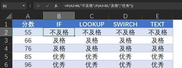 text函数的使用方法 Excel中使用TEXT函数实现简单的数值判断