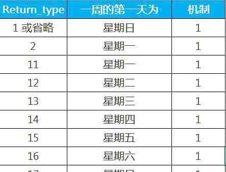 今天第几周 Excel WEEKNUM函数的使用方法，今天是今年的第几周？