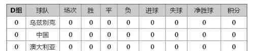 u19亚青赛 2016年U19巴林亚青赛 中国国青队积分榜以及赛程