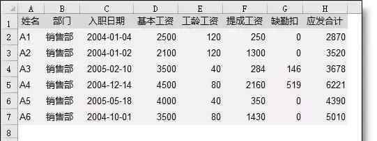 简单工资表模板 Excel技巧！福利来了！工资条最简单做法！