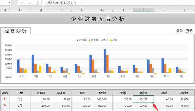 excel选择下拉菜单 Excel财务分析图表，多张下拉菜单选择，动态图表超简单