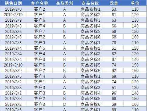 excel计数公式 Excel关于非重复计数的几种计算方法