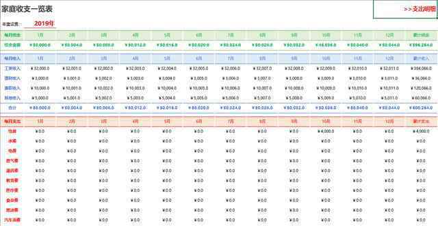 家庭日常开支明细表图 Excel家庭收支表，自带明细汇总，年度数据一键显示，万能套用