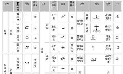 cad公差标注 中望CAD机械版2019：快速完成形位公差标注