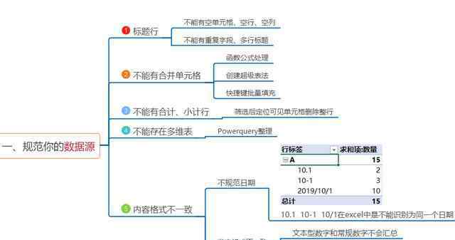 透视表怎么做分类汇总 Excel中这个汇总神器：数据透视表到底能干什么？