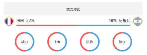 阿根廷国家队赛程 2018世界杯法国VS阿根廷预测能进几球？法国VS阿根廷首发阵容