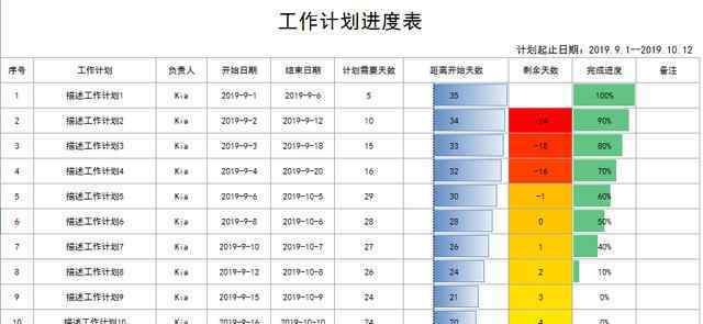 工作进度表 Excel工作计划进度表，函数自动计算时间，进度条展示超清晰