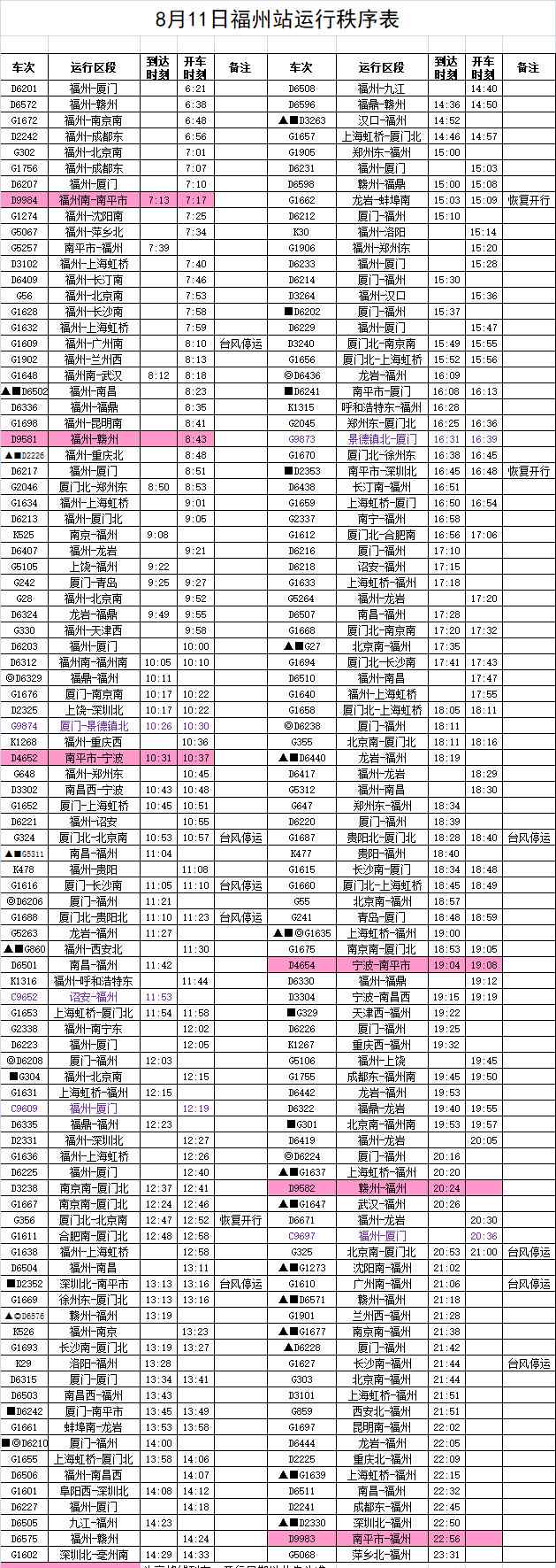 杭深线 受台风“米克拉”影响，经杭深线角美至泉州间部分列车停运！