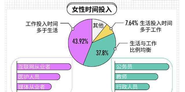 月薪多少才有安全感 月收入多少才有经济安全感？六成女性的答案是这个数