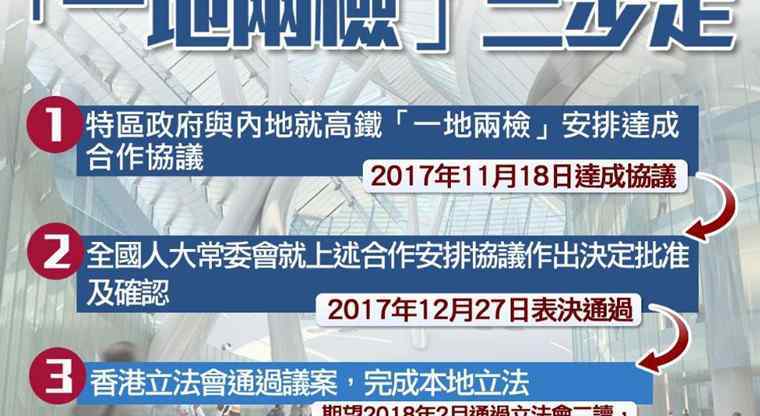 一地两检 西九龙一地两检 广深港高铁实施一地两检原因揭晓