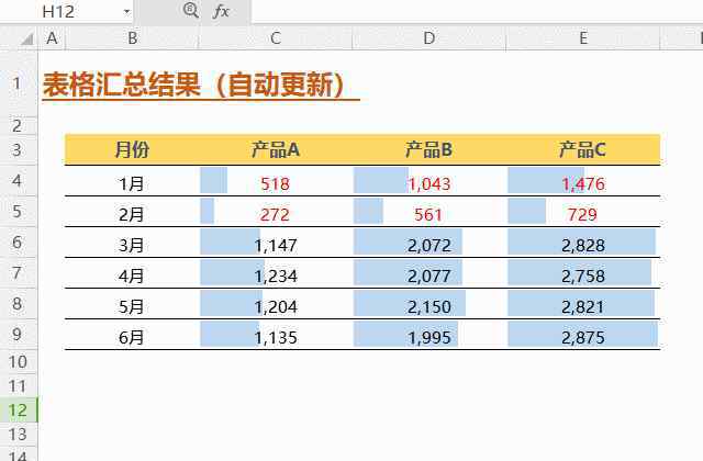 excel表格公式大全 Excel表格行数动态变化，怎样让汇总公式自动更新结果