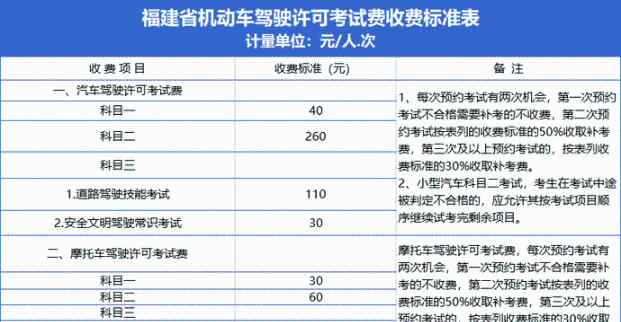 福建驾考网 注意！福建驾考费用有调整！6月1日起执行！