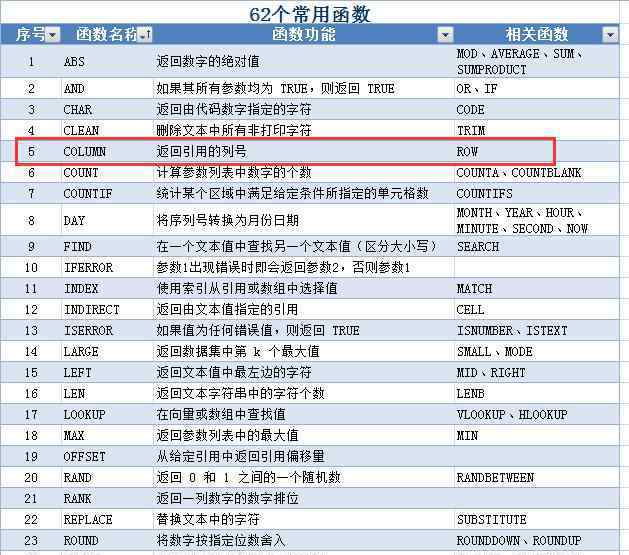 row函数的使用方法 excel常用函数用法解析第四篇——COLUMN、ROW函数