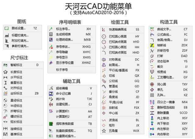 cad看看 终于知道为什么别人画CAD比我快？这些逆天CAD软件，一个个太强大