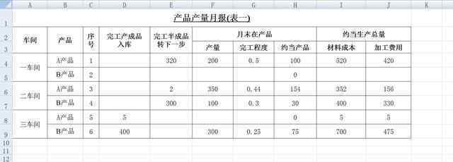 固定资产折旧表模板 成本核算Excel全套表格模板领取！含成本计算、工资结算表等！