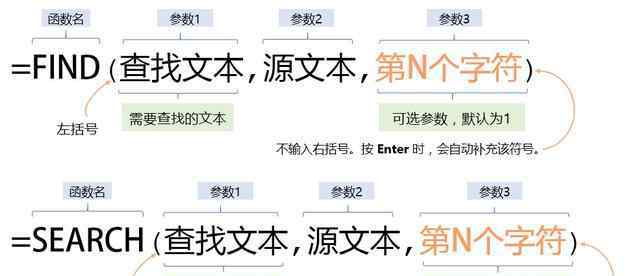 find函数的使用方法 Excel基础知识-文本函数之FIND和SEARCH
