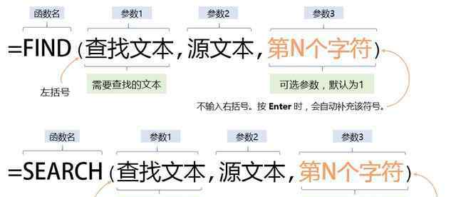 find函数的使用方法 Excel基础知识-文本函数之FIND和SEARCH