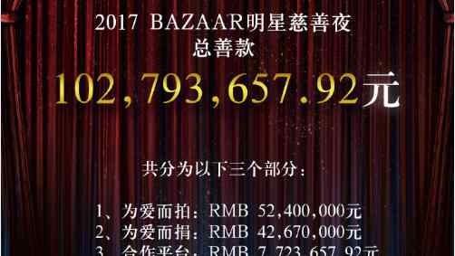 章子怡芭莎慈善夜 芭莎慈善夜官方捐款名单完整版公布 章子怡林心如夫妇一毛没捐