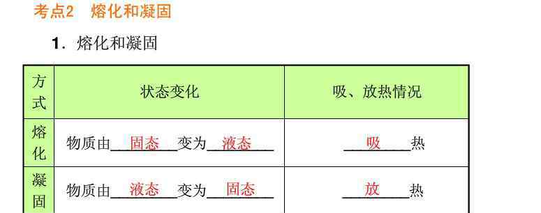 熔化和凝固 2014中考物理知识点总结：熔化和凝固