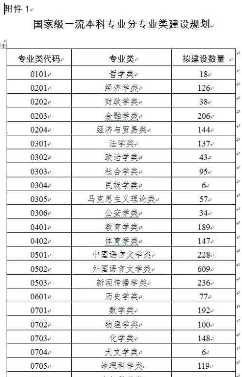 双万计划启动 双万计划启动是怎么回事 什么是双万计划