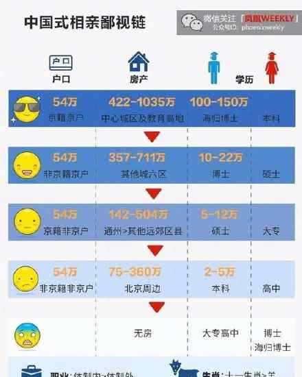 中国式相亲鄙视链 中国式相亲鄙视链遭吐槽 1991年出生的属羊人士备受歧视