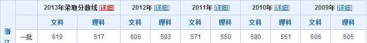 09年浙江高考分数线 浙江高考分数线（09年至13年）