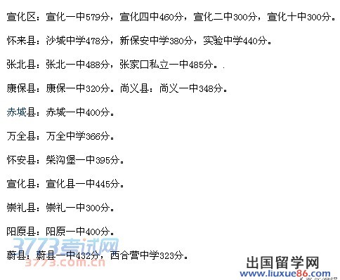 张家口私立一中 2014张北一中张家口私立一中录取分数线