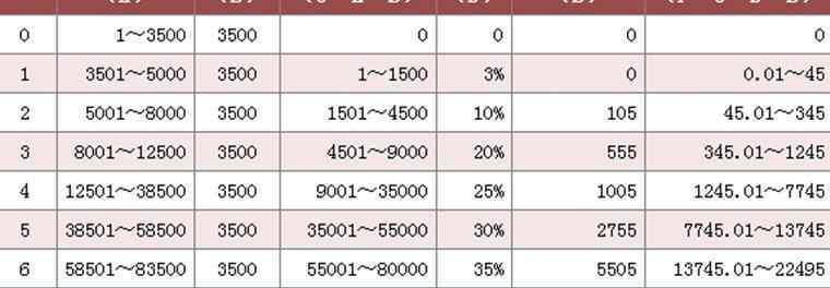 2018个人所得税税率表 2018个人所得税税率表 最新个人所得税税率表一览