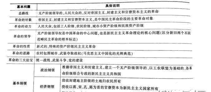 近代中国社会性质 公务员公共基础政治知识：近代中国的社会性质和主要矛盾