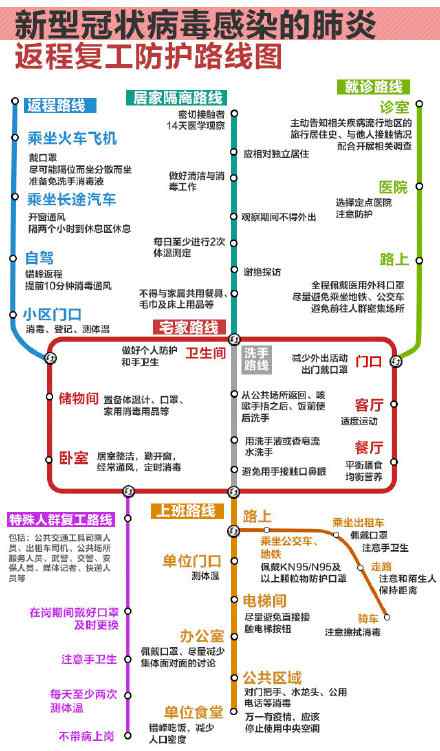 返程复工防护路线图 返程复工防护路线图曝光 返程复工防护路线图是什么样的