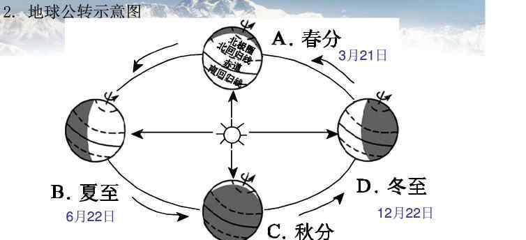 地球公转示意图 2014初中地理会考地球公转示意图