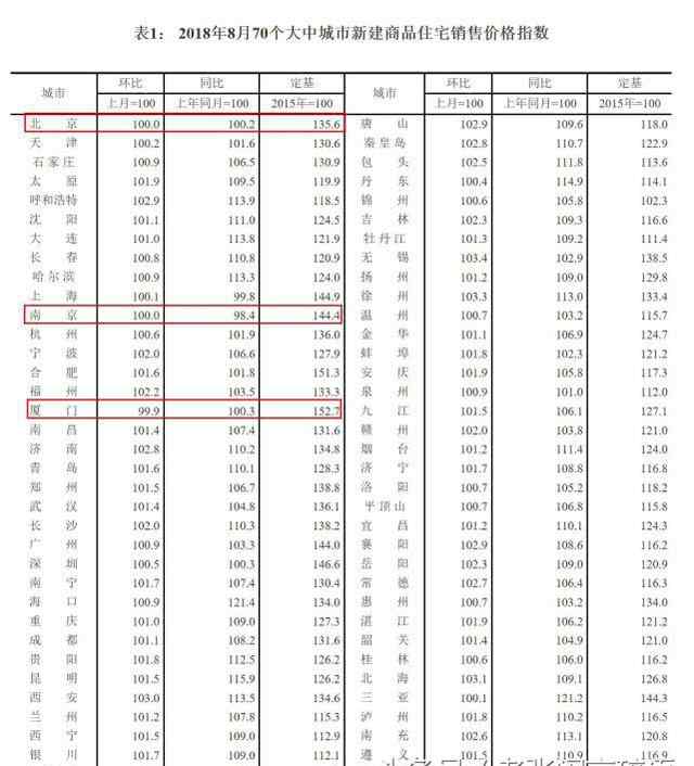 67城房价上涨 67城房价上涨是怎么回事？67城房价上涨分别是指哪些地方？