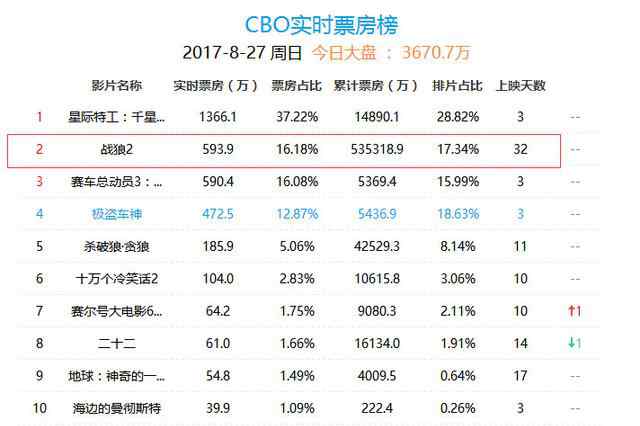 张翰的全家福 战狼2逼近55亿！战狼2答谢宴张翰为什么没有来？茅台老总请吴京喝酒