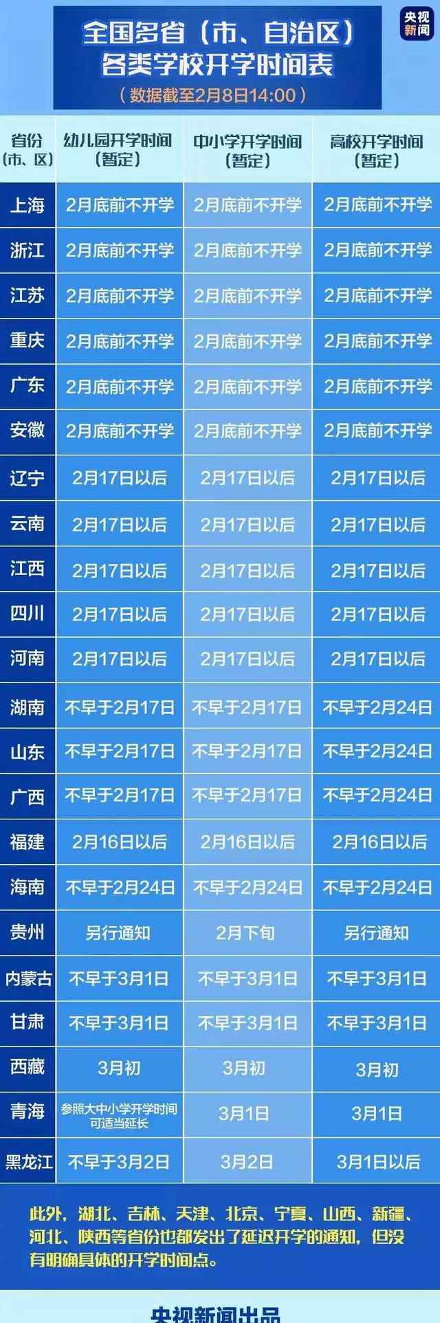 小学多久开学 全国中小学开学延后到几号 2020各省中小学什么时候开学最新时间表