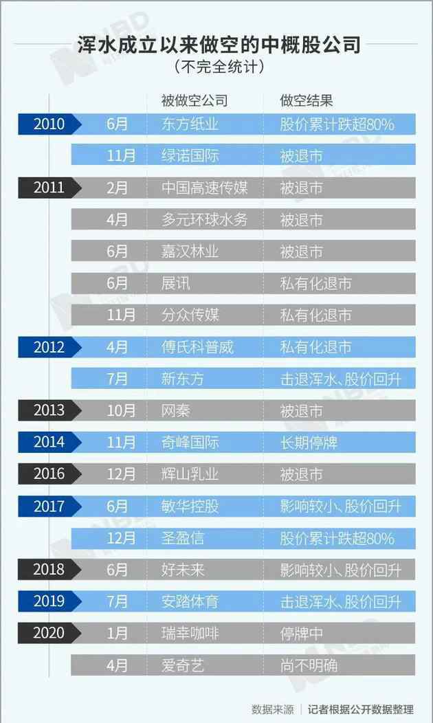 浑水创始人回应 浑水创始人回应选择做空瑞幸事件始末 浑水创始人说了什么