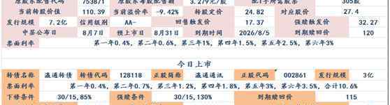 萧锦明 嘉友转债今日申购 威帝转债公告强赎