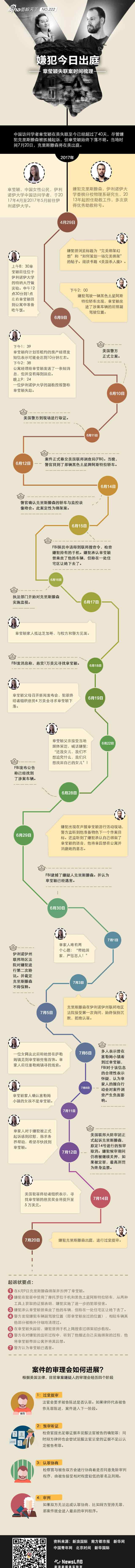 2018章莹颖已被找到 章莹颖案更换法官 章莹颖案最新消息2018 章莹颖被害案件回顾